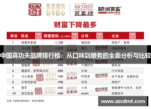 中国真功夫品牌排行榜：从口味到服务的全面分析与比较