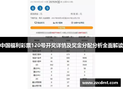 中国福利彩票120号开奖详情及奖金分配分析全面解读