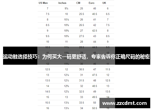 运动鞋选择技巧：为何买大一码更舒适，专家告诉你正确尺码的秘密