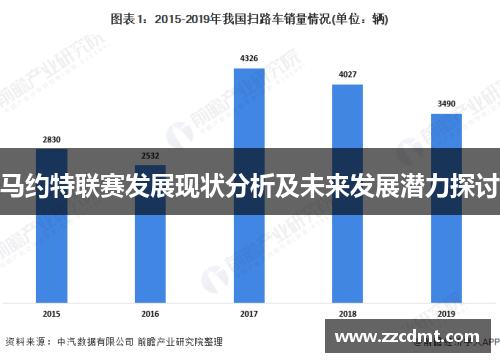 马约特联赛发展现状分析及未来发展潜力探讨